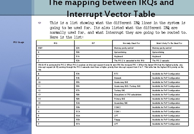 The mapping between IRQs and Interrupt Vector Table This is a list showing what