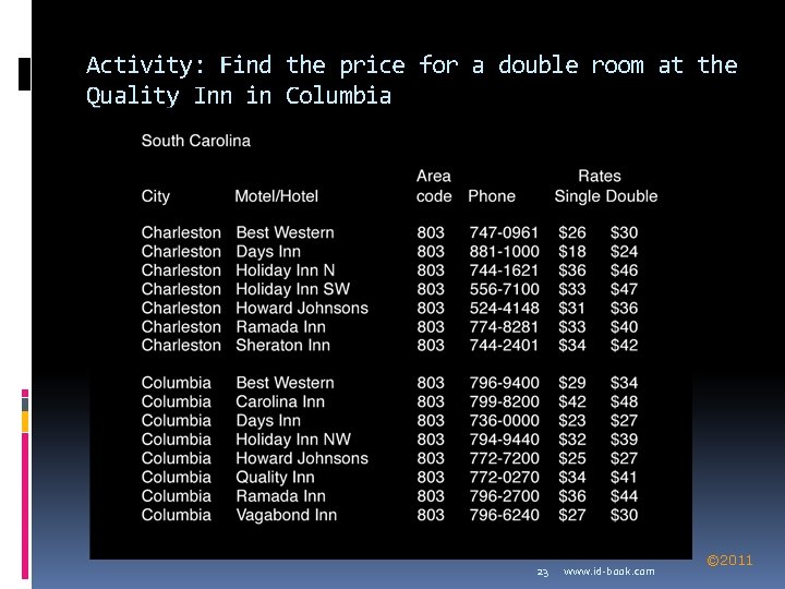 Activity: Find the price for a double room at the Quality Inn in Columbia