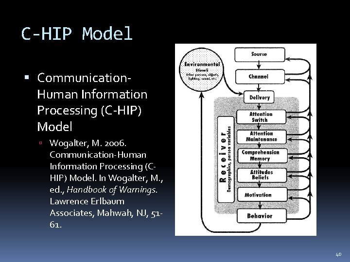 C-HIP Model Communication. Human Information Processing (C-HIP) Model Wogalter, M. 2006. Communication-Human Information Processing