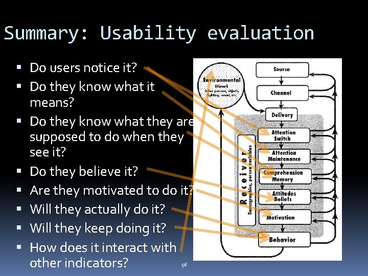 Summary: Usability evaluation Do users notice it? Do they know what it means? Do