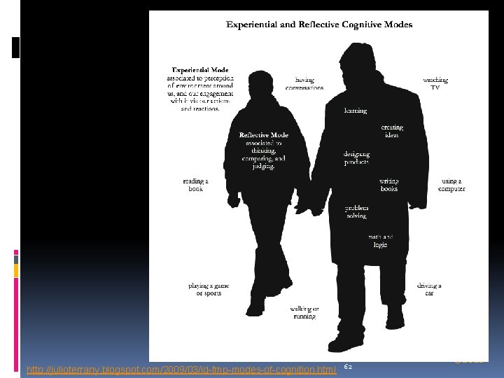 http: //julioterrany. blogspot. com/2009/03/id-fmp-modes-of-cognition. html 62 © 2011 