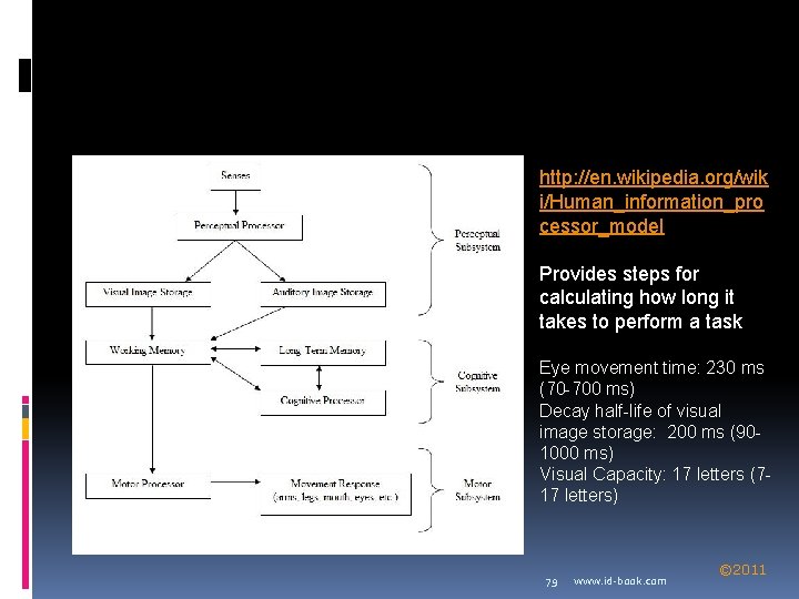 http: //en. wikipedia. org/wik i/Human_information_pro cessor_model Provides steps for calculating how long it takes