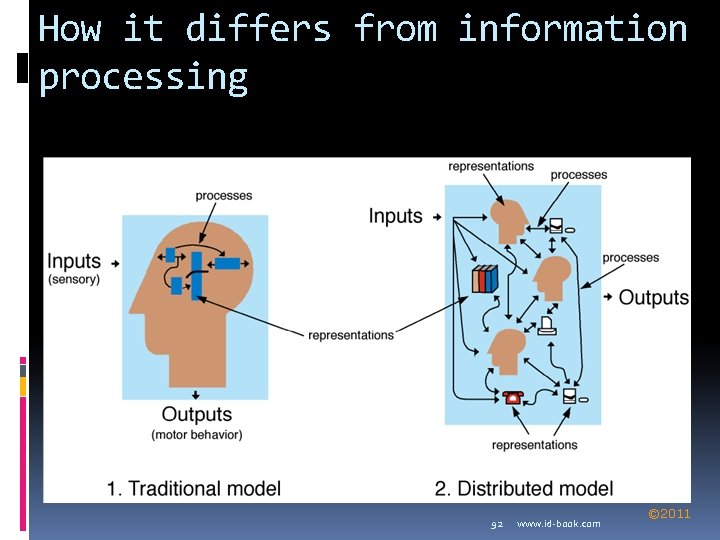 How it differs from information processing 92 www. id-book. com © 2011 