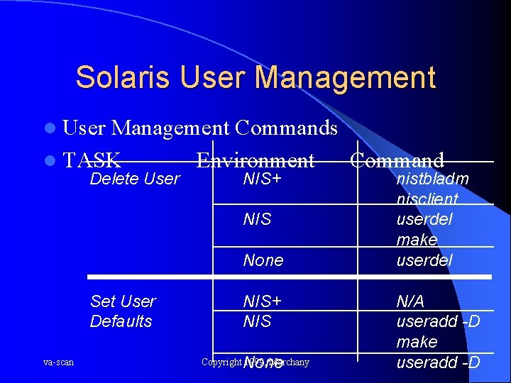 Solaris User Management l User Management Commands l TASK Environment Command Delete User NIS+