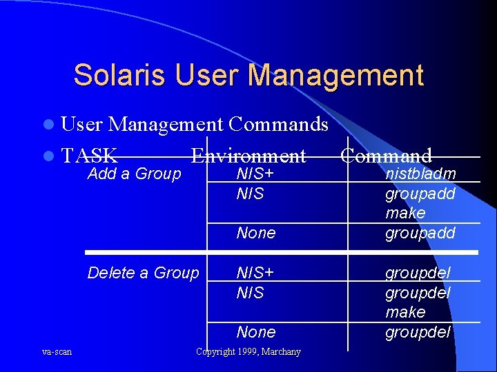 Solaris User Management l User Management Commands l TASK Environment Command Add a Group