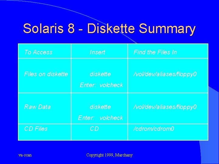 Solaris 8 - Diskette Summary To Access Insert Find the Files In Files on