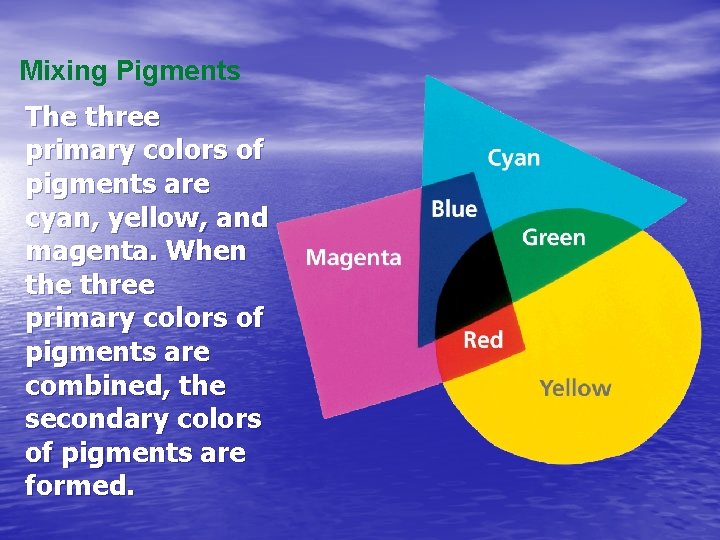Mixing Pigments The three primary colors of pigments are cyan, yellow, and magenta. When