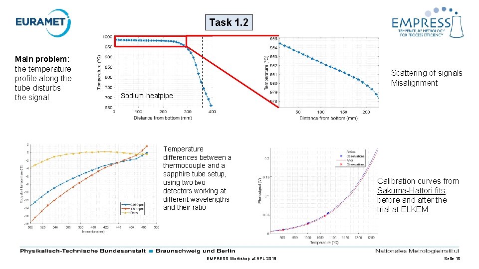 Task 1. 2 Main problem: the temperature profile along the tube disturbs the signal