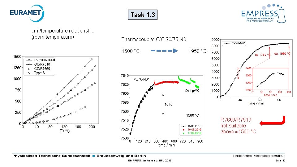 Task 1. 3 emf/temperature relationship (room temperature) Thermocouple: C/C 76/75 -N 01 1500 °C