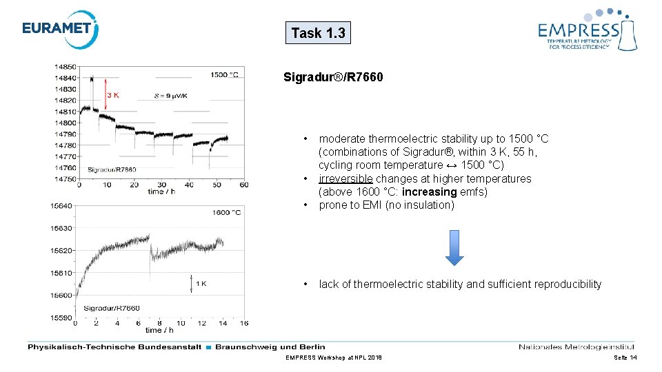 Task 1. 3 Sigradur®/R 7660 • • moderate thermoelectric stability up to 1500 °C