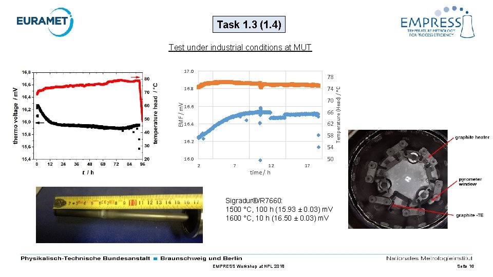 Task 1. 3 (1. 4) Test under industrial conditions at MUT 17. 0 74