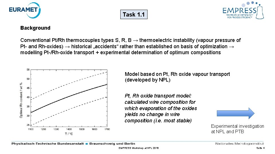 Task 1. 1 Background Conventional Pt/Rh thermocouples types S, R, B → thermoelectric instability