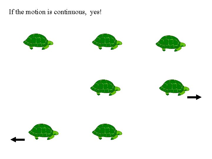 If the motion is continuous, yes! 
