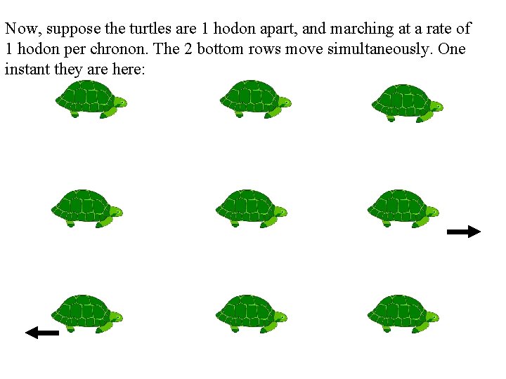 Now, suppose the turtles are 1 hodon apart, and marching at a rate of
