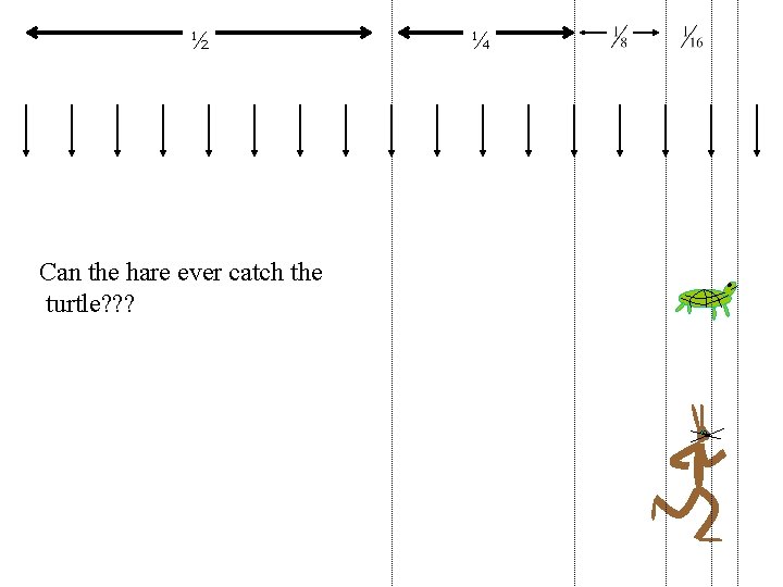 ½ Can the hare ever catch the turtle? ? ? ¼ 