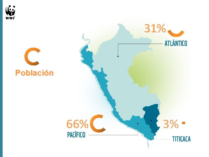 31% Población 66% 3% 