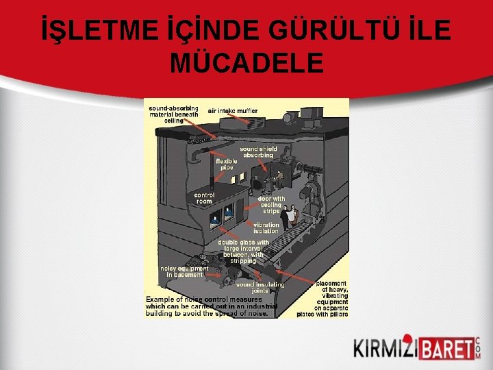 İŞLETME İÇİNDE GÜRÜLTÜ İLE MÜCADELE 