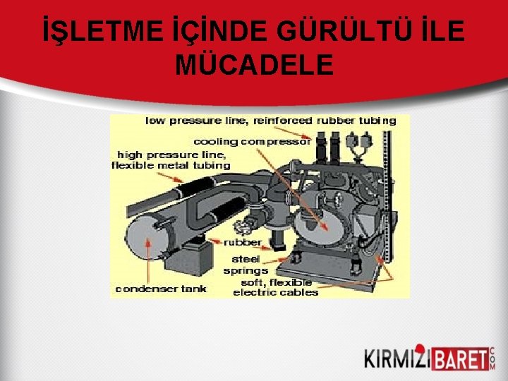 İŞLETME İÇİNDE GÜRÜLTÜ İLE MÜCADELE 