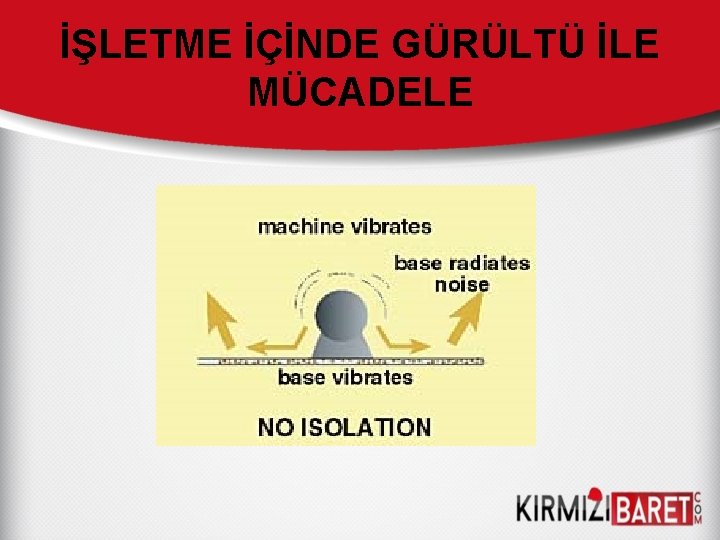 İŞLETME İÇİNDE GÜRÜLTÜ İLE MÜCADELE 