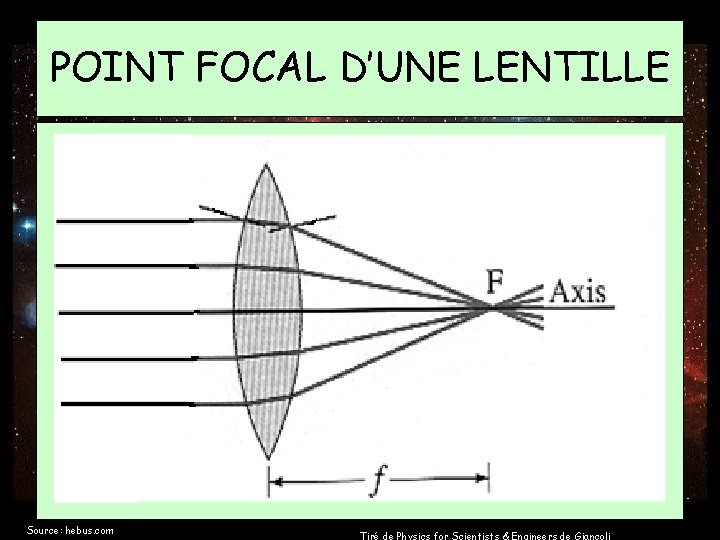 POINT FOCAL D’UNE LENTILLE Source: hebus. com Tiré de Physics for Scientists & Engineers