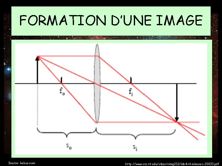 FORMATION D’UNE IMAGE Source: hebus. com http: //www. cis. rit. edu/class/simg 232/lab 4 -thinlenses-20033.