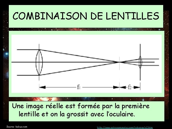 COMBINAISON DE LENTILLES Une image réelle est formée par la première lentille et on