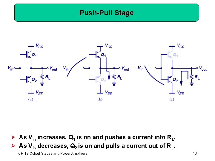 Push-Pull Stage Ø As Vin increases, Q 1 is on and pushes a current Push-Pull Stage Ø As Vin increases, Q 1 is on and pushes a current