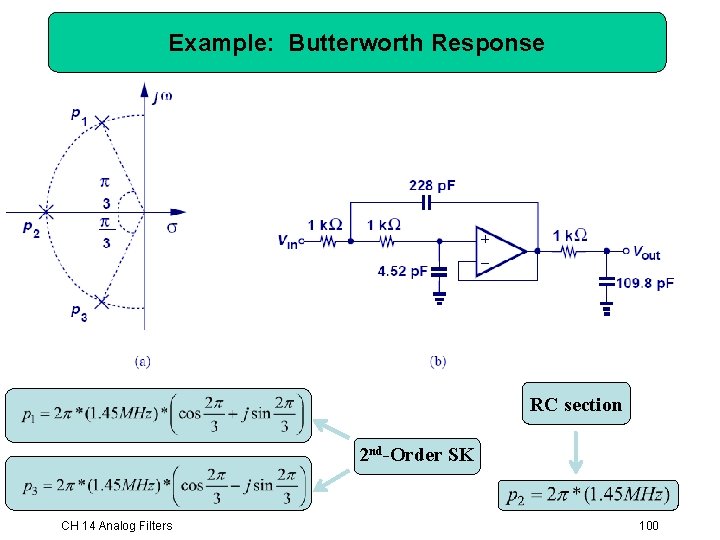 Example: Butterworth Response RC section 2 nd-Order SK CH 14 Analog Filters 100 Example: Butterworth Response RC section 2 nd-Order SK CH 14 Analog Filters 100