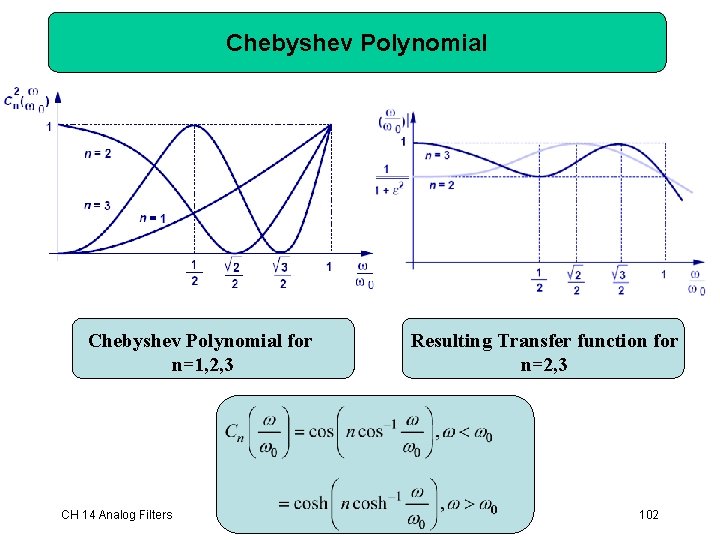 Chebyshev Polynomial for n=1, 2, 3 CH 14 Analog Filters Resulting Transfer function for Chebyshev Polynomial for n=1, 2, 3 CH 14 Analog Filters Resulting Transfer function for