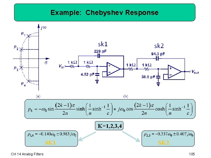 Example: Chebyshev Response K=1, 2, 3, 4 SK 1 CH 14 Analog Filters SK Example: Chebyshev Response K=1, 2, 3, 4 SK 1 CH 14 Analog Filters SK