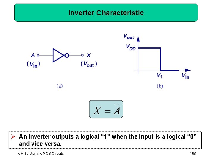 Inverter Characteristic Ø An inverter outputs a logical “ 1” when the input is Inverter Characteristic Ø An inverter outputs a logical “ 1” when the input is