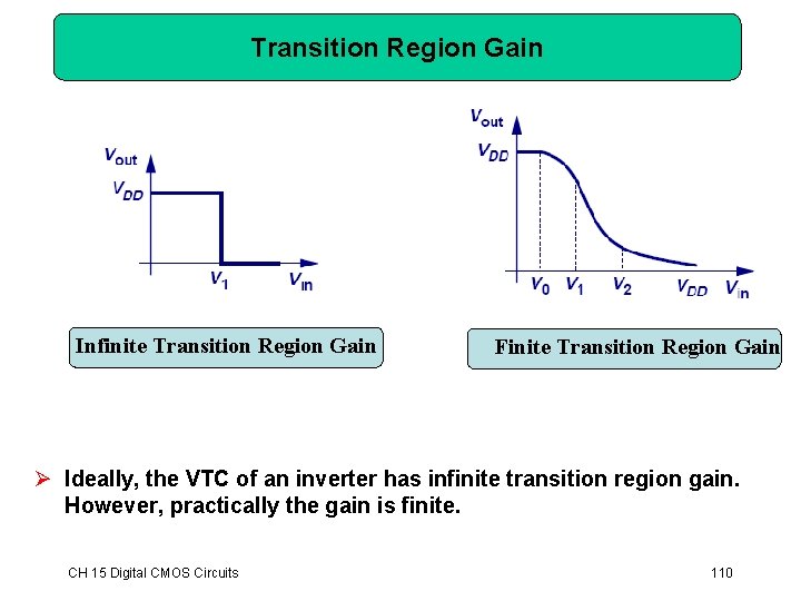 Transition Region Gain Infinite Transition Region Gain Finite Transition Region Gain Ø Ideally, the Transition Region Gain Infinite Transition Region Gain Finite Transition Region Gain Ø Ideally, the