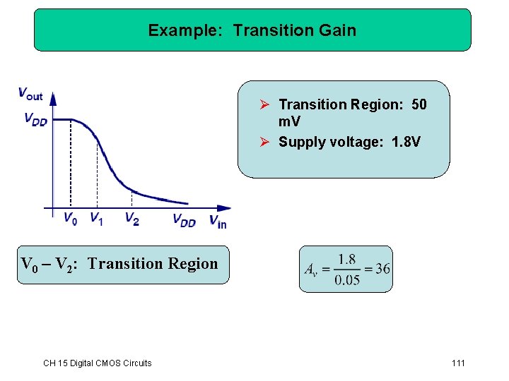 Example: Transition Gain Ø Transition Region: 50 m. V Ø Supply voltage: 1. 8 Example: Transition Gain Ø Transition Region: 50 m. V Ø Supply voltage: 1. 8