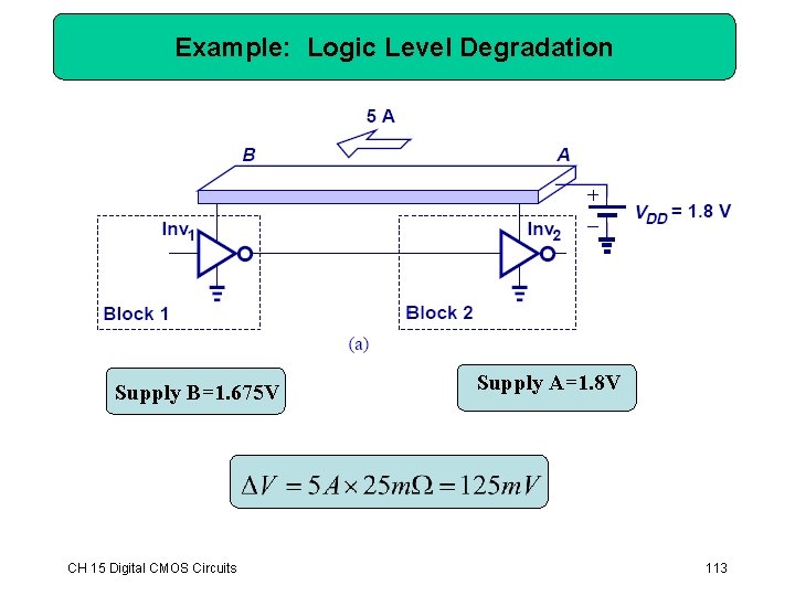 Example: Logic Level Degradation Supply B=1. 675 V CH 15 Digital CMOS Circuits Supply Example: Logic Level Degradation Supply B=1. 675 V CH 15 Digital CMOS Circuits Supply
