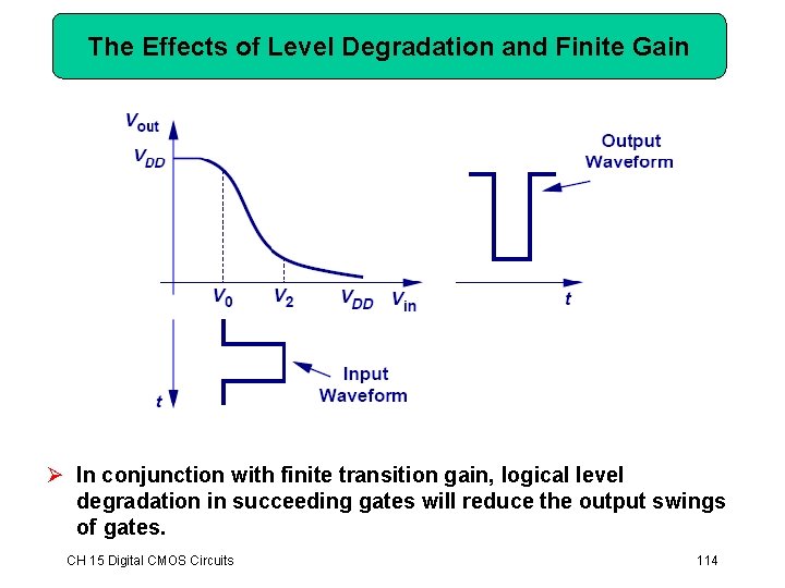 The Effects of Level Degradation and Finite Gain Ø In conjunction with finite transition The Effects of Level Degradation and Finite Gain Ø In conjunction with finite transition