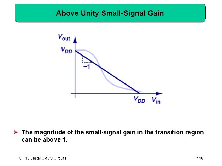 Above Unity Small-Signal Gain Ø The magnitude of the small-signal gain in the transition Above Unity Small-Signal Gain Ø The magnitude of the small-signal gain in the transition