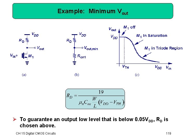 Example: Minimum Vout Ø To guarantee an output low level that is below 0. Example: Minimum Vout Ø To guarantee an output low level that is below 0.