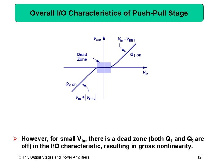 Overall I/O Characteristics of Push-Pull Stage Ø However, for small Vin, there is a Overall I/O Characteristics of Push-Pull Stage Ø However, for small Vin, there is a