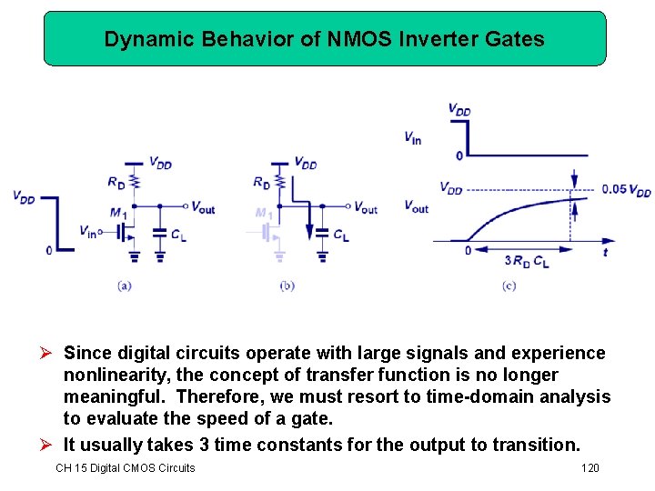 Dynamic Behavior of NMOS Inverter Gates Ø Since digital circuits operate with large signals Dynamic Behavior of NMOS Inverter Gates Ø Since digital circuits operate with large signals