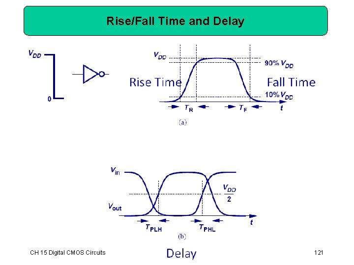 Rise/Fall Time and Delay CH 15 Digital CMOS Circuits 121 Rise/Fall Time and Delay CH 15 Digital CMOS Circuits 121