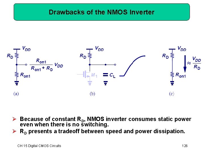 Drawbacks of the NMOS Inverter Ø Because of constant RD, NMOS inverter consumes static Drawbacks of the NMOS Inverter Ø Because of constant RD, NMOS inverter consumes static