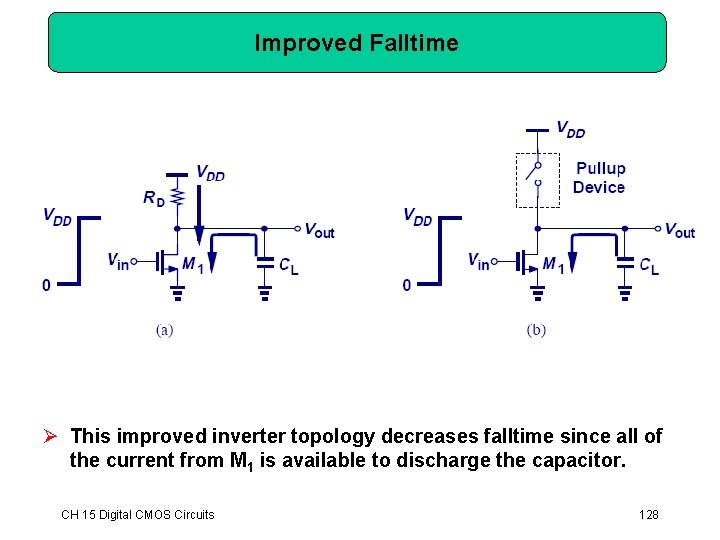 Improved Falltime Ø This improved inverter topology decreases falltime since all of the current Improved Falltime Ø This improved inverter topology decreases falltime since all of the current
