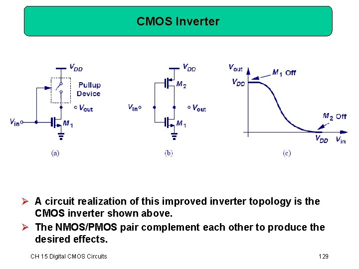 CMOS Inverter Ø A circuit realization of this improved inverter topology is the CMOS CMOS Inverter Ø A circuit realization of this improved inverter topology is the CMOS