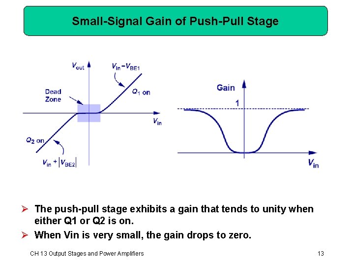 Small-Signal Gain of Push-Pull Stage Ø The push-pull stage exhibits a gain that tends Small-Signal Gain of Push-Pull Stage Ø The push-pull stage exhibits a gain that tends