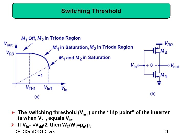 Switching Threshold Ø The switching threshold (Vin. T) or the “trip point” of the Switching Threshold Ø The switching threshold (Vin. T) or the “trip point” of the