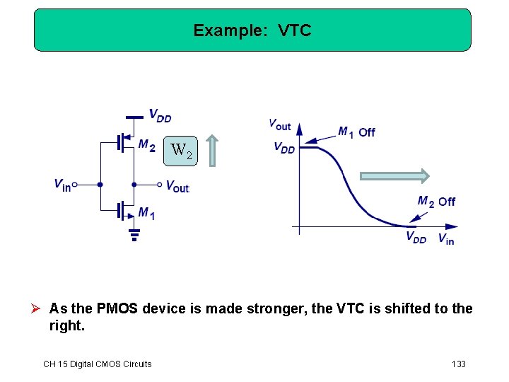 Example: VTC W 2 Ø As the PMOS device is made stronger, the VTC Example: VTC W 2 Ø As the PMOS device is made stronger, the VTC