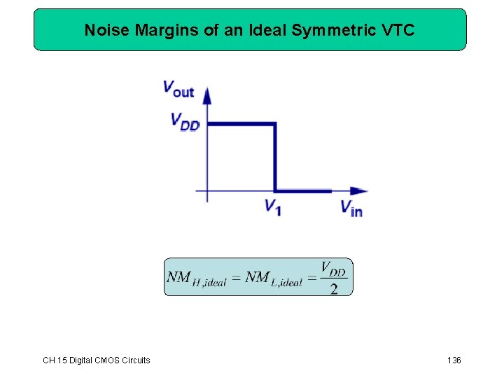 Noise Margins of an Ideal Symmetric VTC CH 15 Digital CMOS Circuits 136 Noise Margins of an Ideal Symmetric VTC CH 15 Digital CMOS Circuits 136