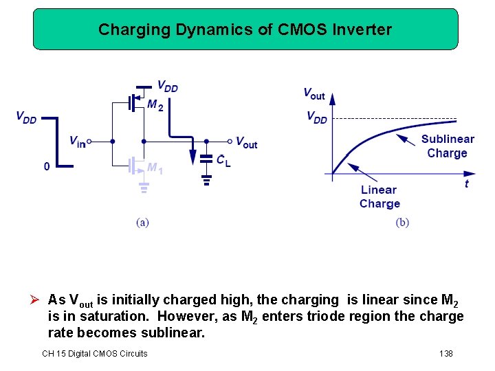 Charging Dynamics of CMOS Inverter Ø As Vout is initially charged high, the charging Charging Dynamics of CMOS Inverter Ø As Vout is initially charged high, the charging