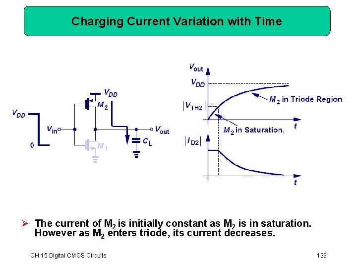 Charging Current Variation with Time Ø The current of M 2 is initially constant Charging Current Variation with Time Ø The current of M 2 is initially constant