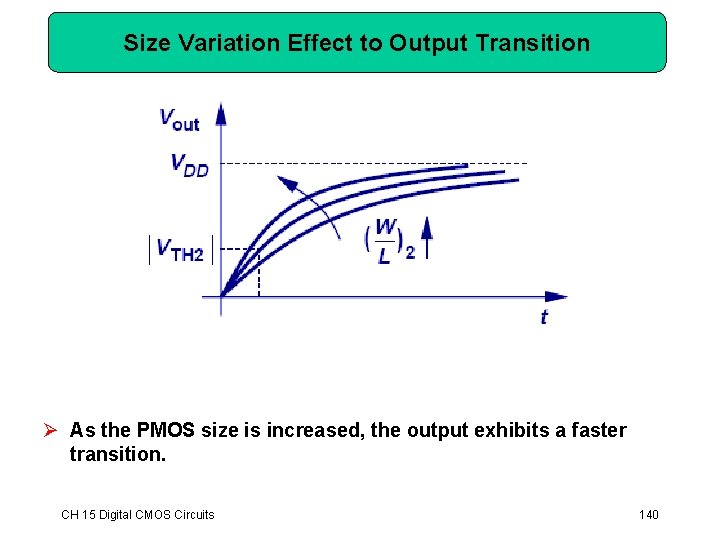 Size Variation Effect to Output Transition Ø As the PMOS size is increased, the Size Variation Effect to Output Transition Ø As the PMOS size is increased, the